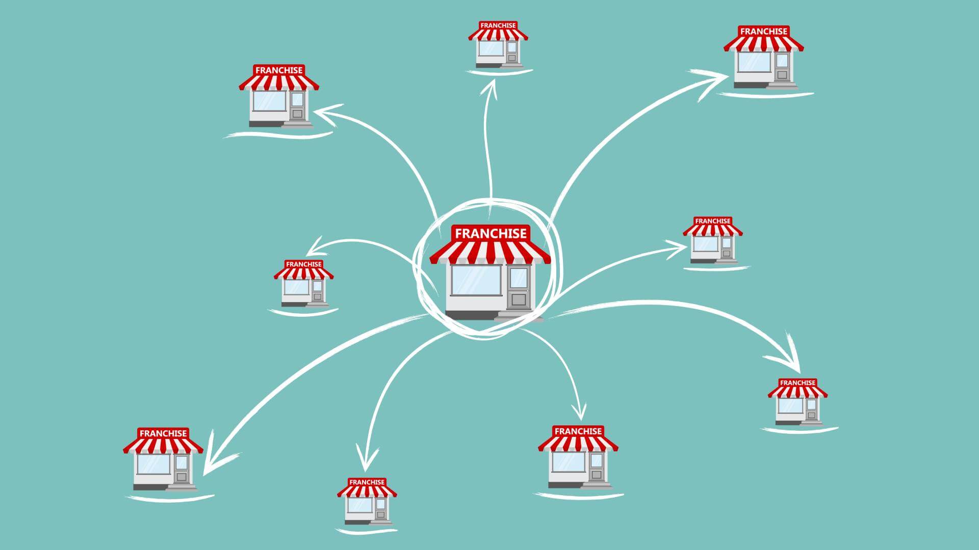 How To Make Restaurant Branding